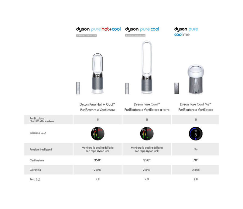 Dyson Pure Cool Tower Depuratore dell'aria compra