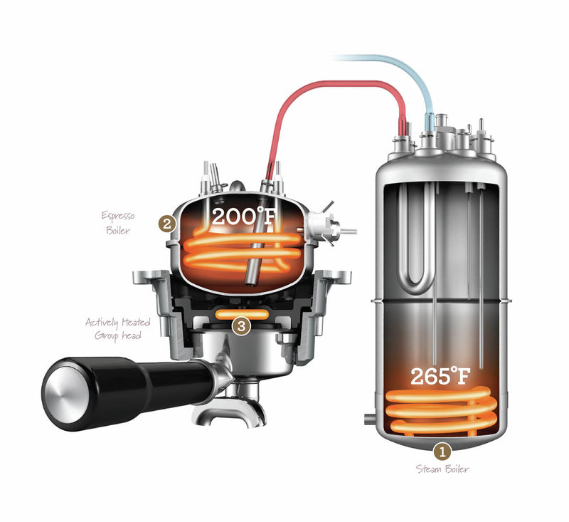Sage the Dual Boiler™ portafilter machine