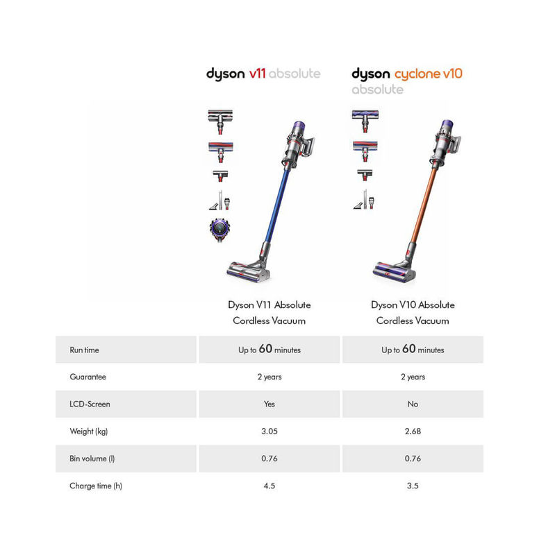 udgør dynamisk sti Buy Dyson V11 Absolute Extra cordless vacuum cleaner