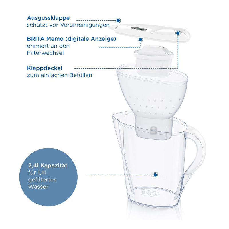 Brita Marella White Water Filter jug with Maxtra + 2,4 L White