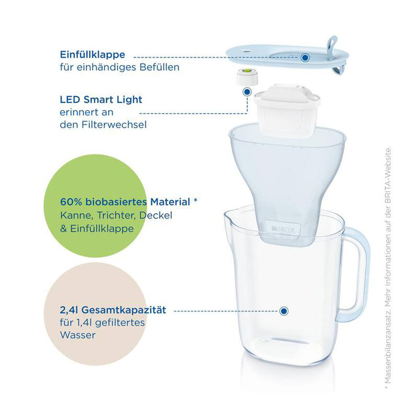 Water filter jug BRITA Style Cool Blue, 2.4 l + water filter BRITA Maxtra  PRO All-In-1 - Coffee Friend