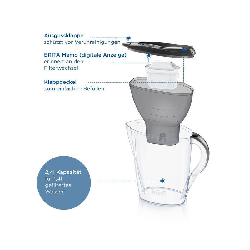 Buy Brita Marella water filter blue (2.4l) incl. 3x MAXTRA PRO All-in-1